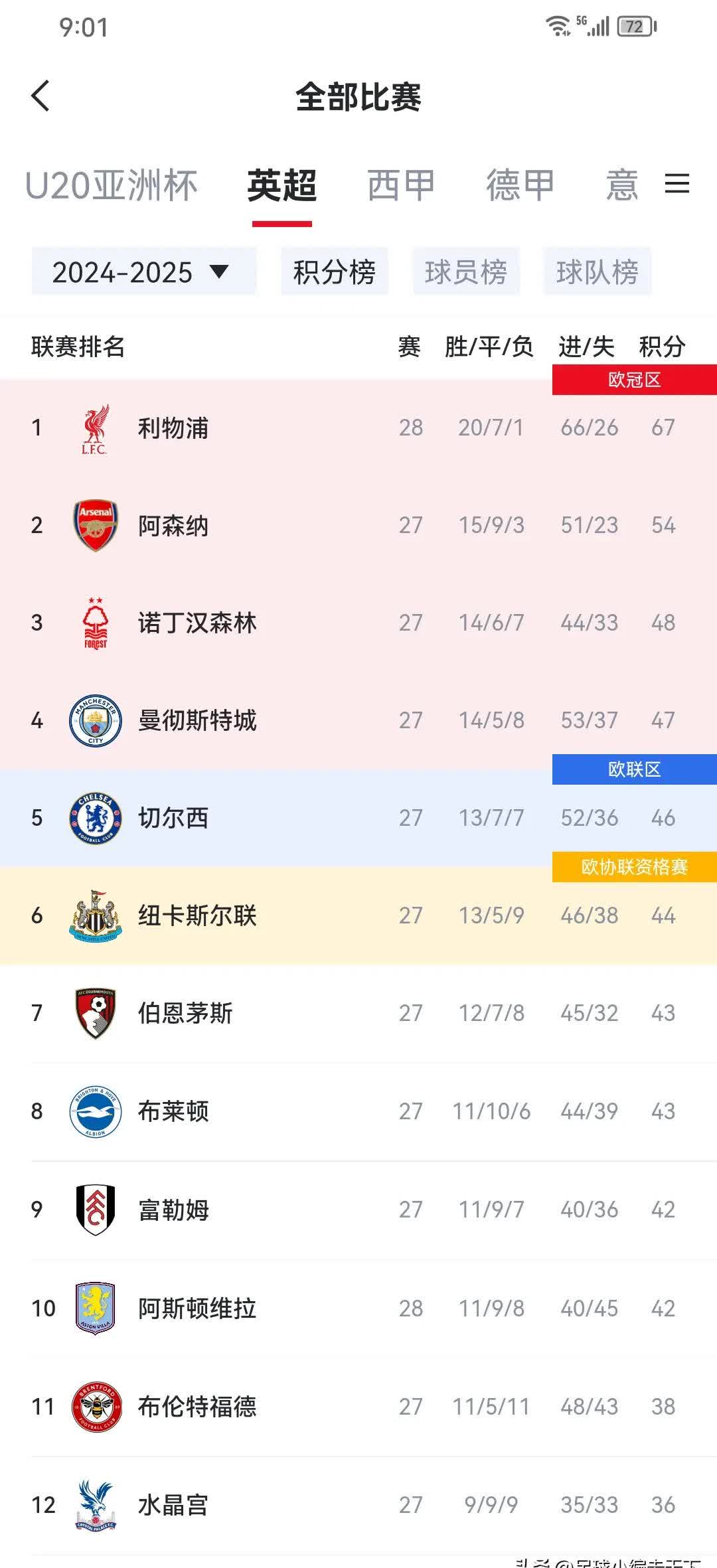 关于利物浦客场逆转击败伯恩茅斯，稳固榜首位置的信息